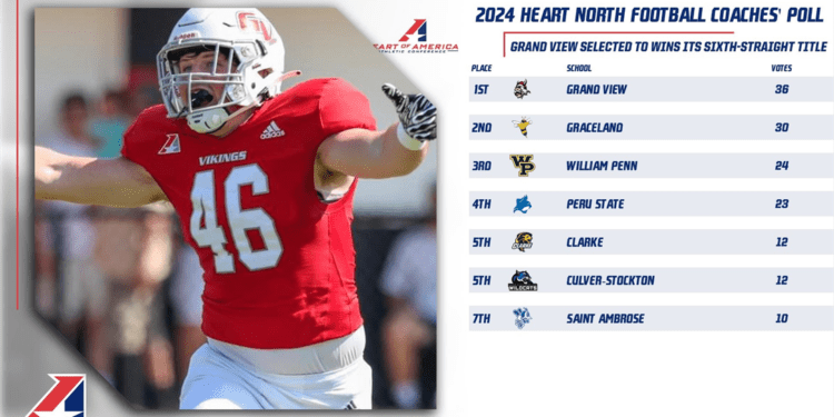 Peru State Picked Fourth in Preseason Football Poll for the Heart North - RIVER COUNTRY