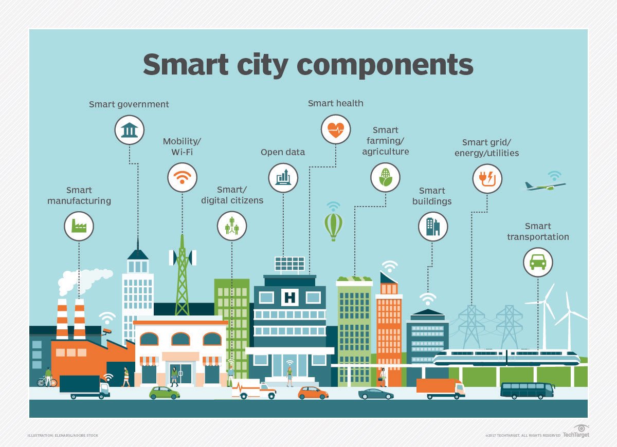 iota smart city components