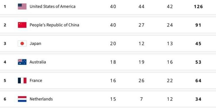 Screenshot of the final medal tally. (Courtesy of Olympics.com)
