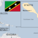 St Kitts and Nevis country profile