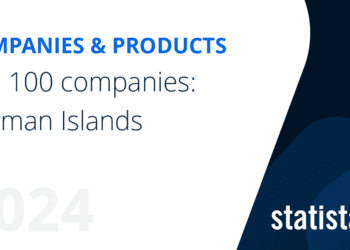 Top 100 companies: Cayman Islands
