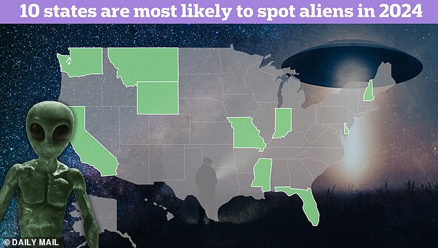 The wide open spaces of Montana have been named the top state where you are most likely to have a close encounter, as half of locals claim to have seen a UFO. Half (50 percent) of the residents of the western state also reported that they 'believe in UFOs,' the new study found