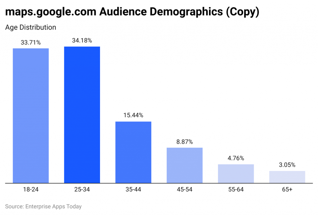 oGFuq maps google com audience demographics copy