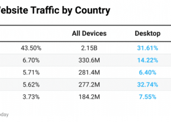 40+ Mind-Blowing Reddit Statistics That Will Blow Your Mind in 2024 2024