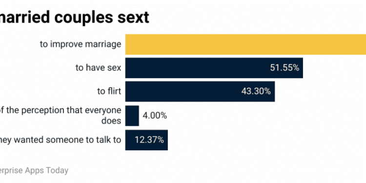 Social Media Relationship Statistics 2024 By Dating Apps, Relationships Results and Dating Attitude 2024