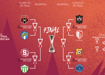 Balance of club power shits towards Costa Rica as 3 clubs into last 8 of Central American Cup