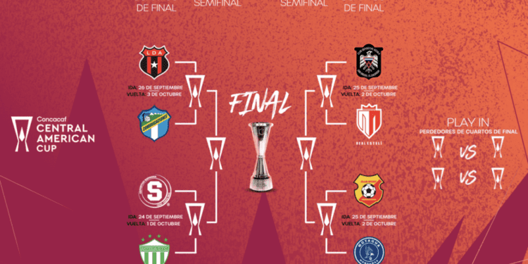 Balance of club power shits towards Costa Rica as 3 clubs into last 8 of Central American Cup