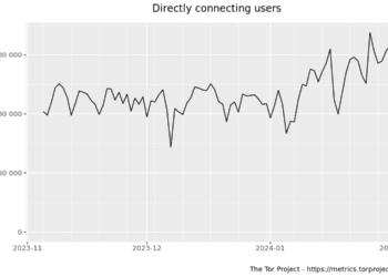 20 Eye-Opening Tor Statistics That You Need To Know in 2024 2024