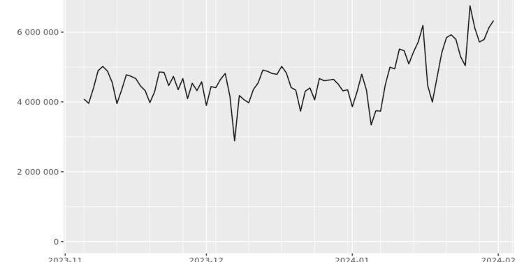 20 Eye-Opening Tor Statistics That You Need To Know in 2024 2024