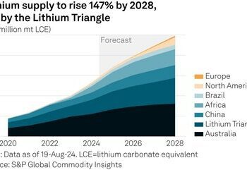 S&P Global Commodity Insights' Platts Launches First-Ever Daily South America Lithium Triangle Price Assessments