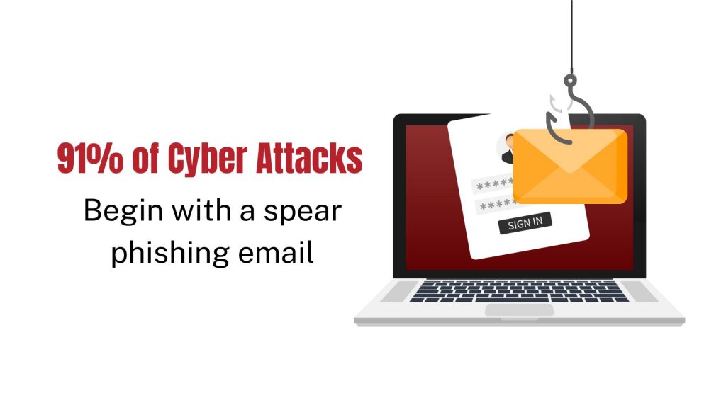 91% of Cyber Attacks Begin with a spear phishing email