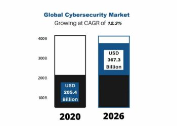 Cyber Security Statistics 2024 Facts and Trends That Users Need To Know 2024