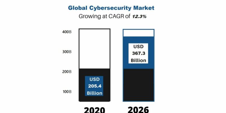 Cyber Security Statistics 2024 Facts and Trends That Users Need To Know 2024
