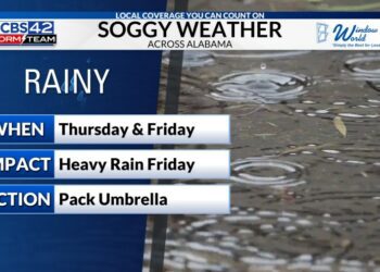 Rain returns on Thursday and Friday, The Weekend cold front brings us much cooler mornings