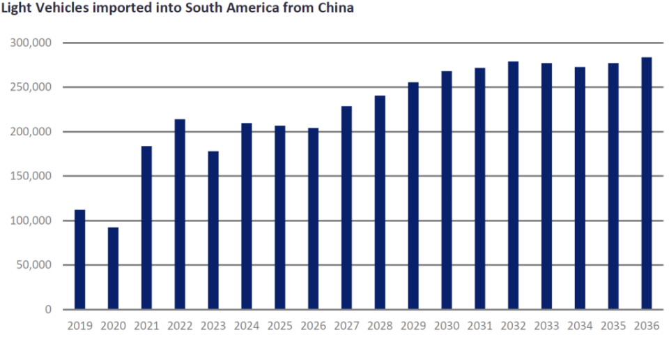 Source: GlobalData