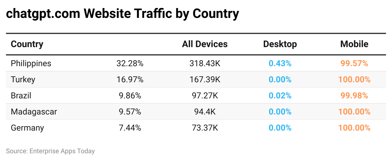 chatgpt-com-website-traffic-by-country.