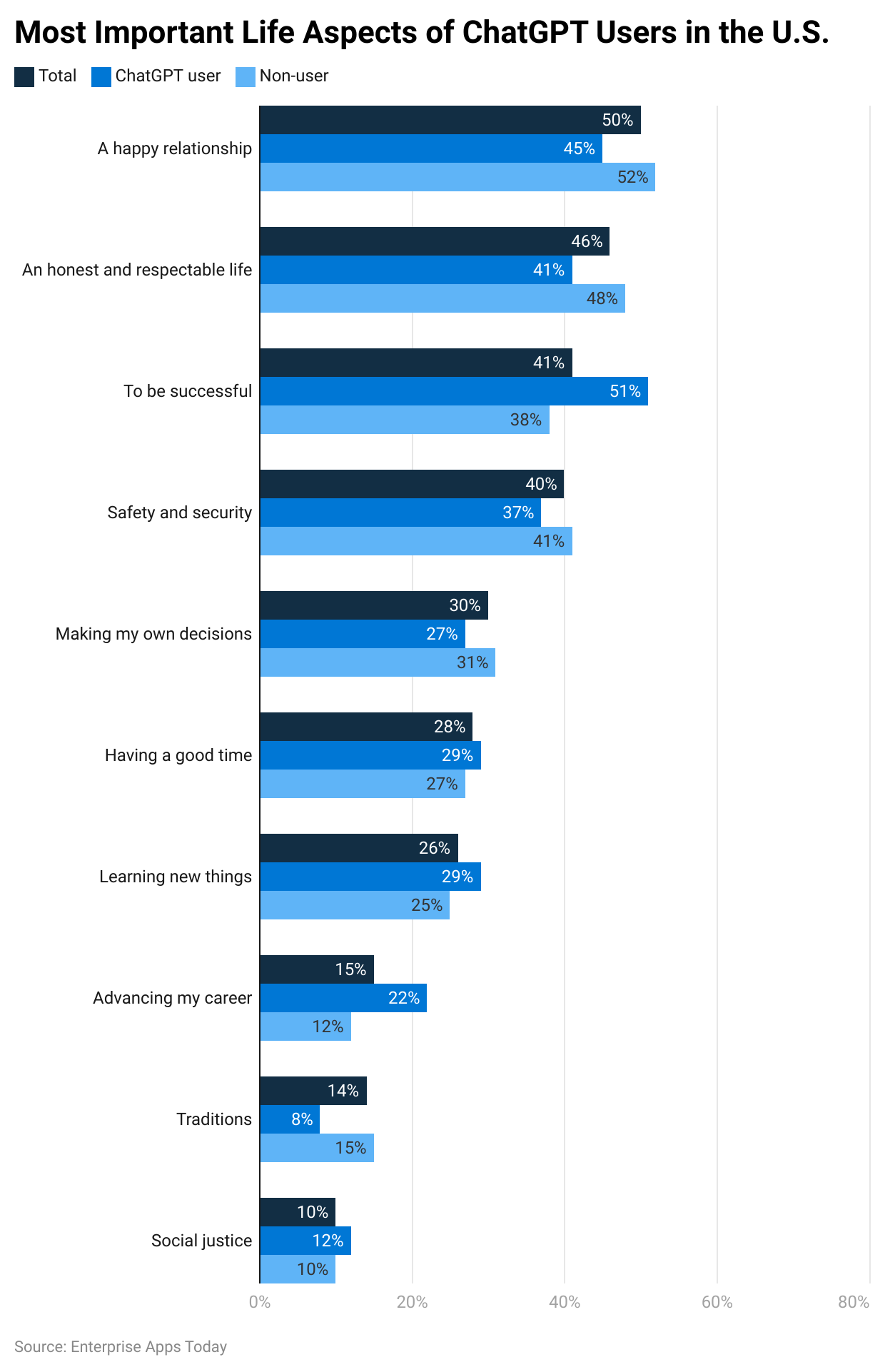 most-important-life-aspects-of-chatgpt-users-in-the-u-s