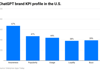 ChatGPT Statistics 2024 By Users, Revenue and Funding 2024
