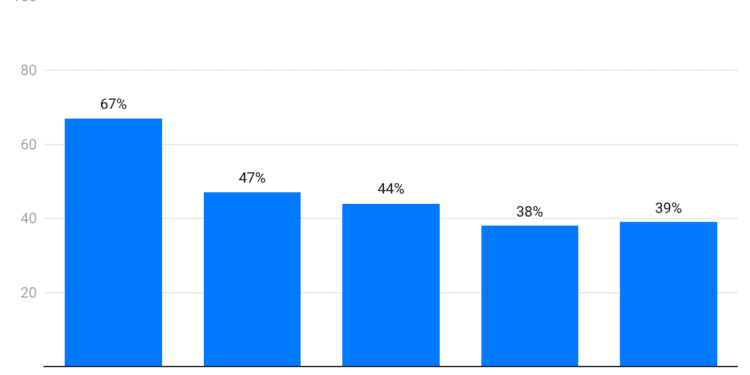 ChatGPT Statistics 2024 By Users, Revenue and Funding 2024