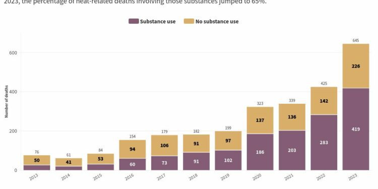 Meth and heat are a deadly mix. Users in America's hottest big city rarely get the message