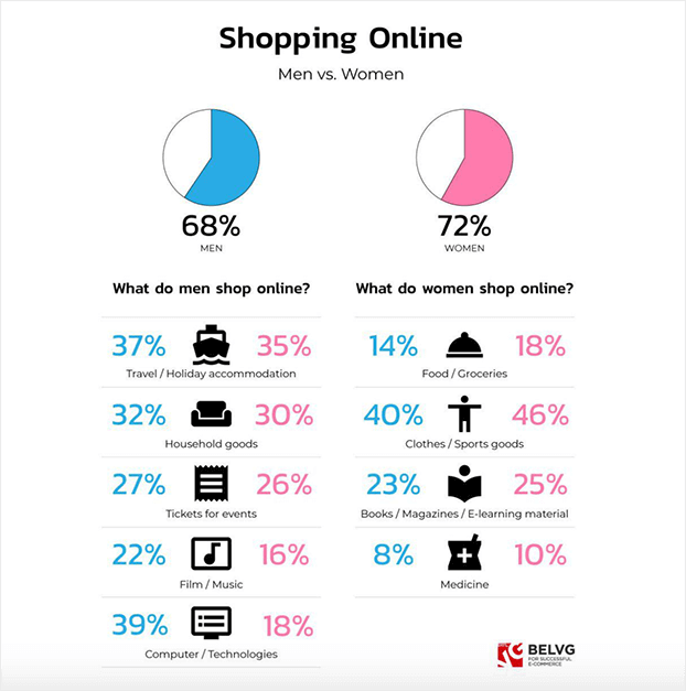 Money Spent on Clothes Statistics