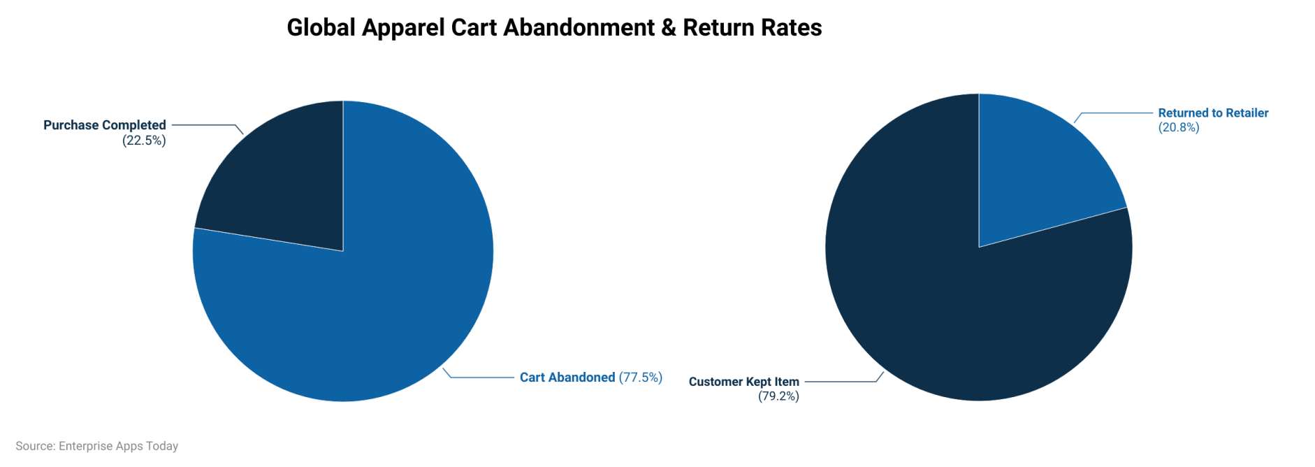 Money Spent On Clothes Statistics By Online Shopping