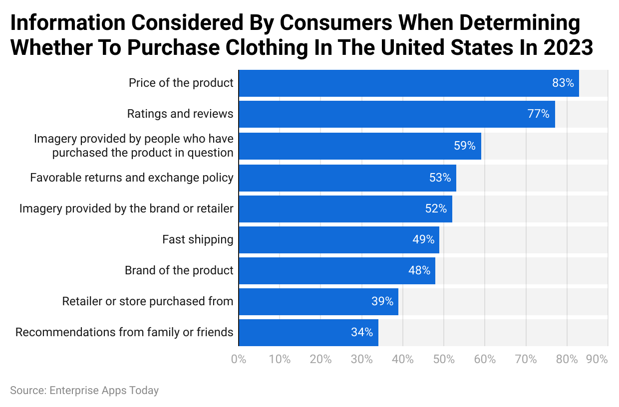 Information considered by consumers when determining whether to purchase clothing in the United States in 2023