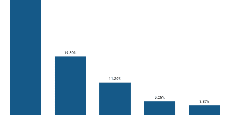 Steam Statistics By Users, Most Played Games, Market Share and Demographics 2024