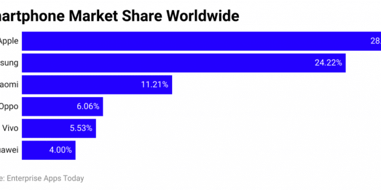 Xiaomi Statistics 2024 Market Share, Demographics and News Update 2024