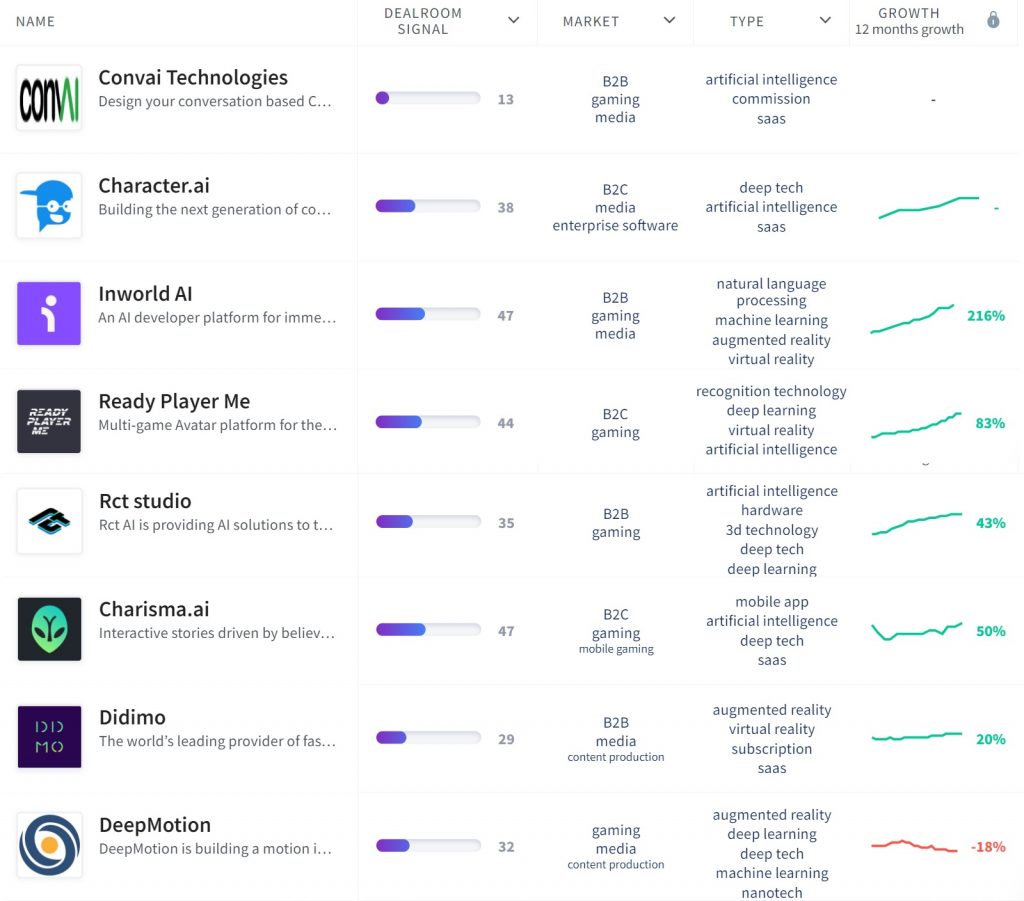 Generative AI-based Startups Gaming/NPCS