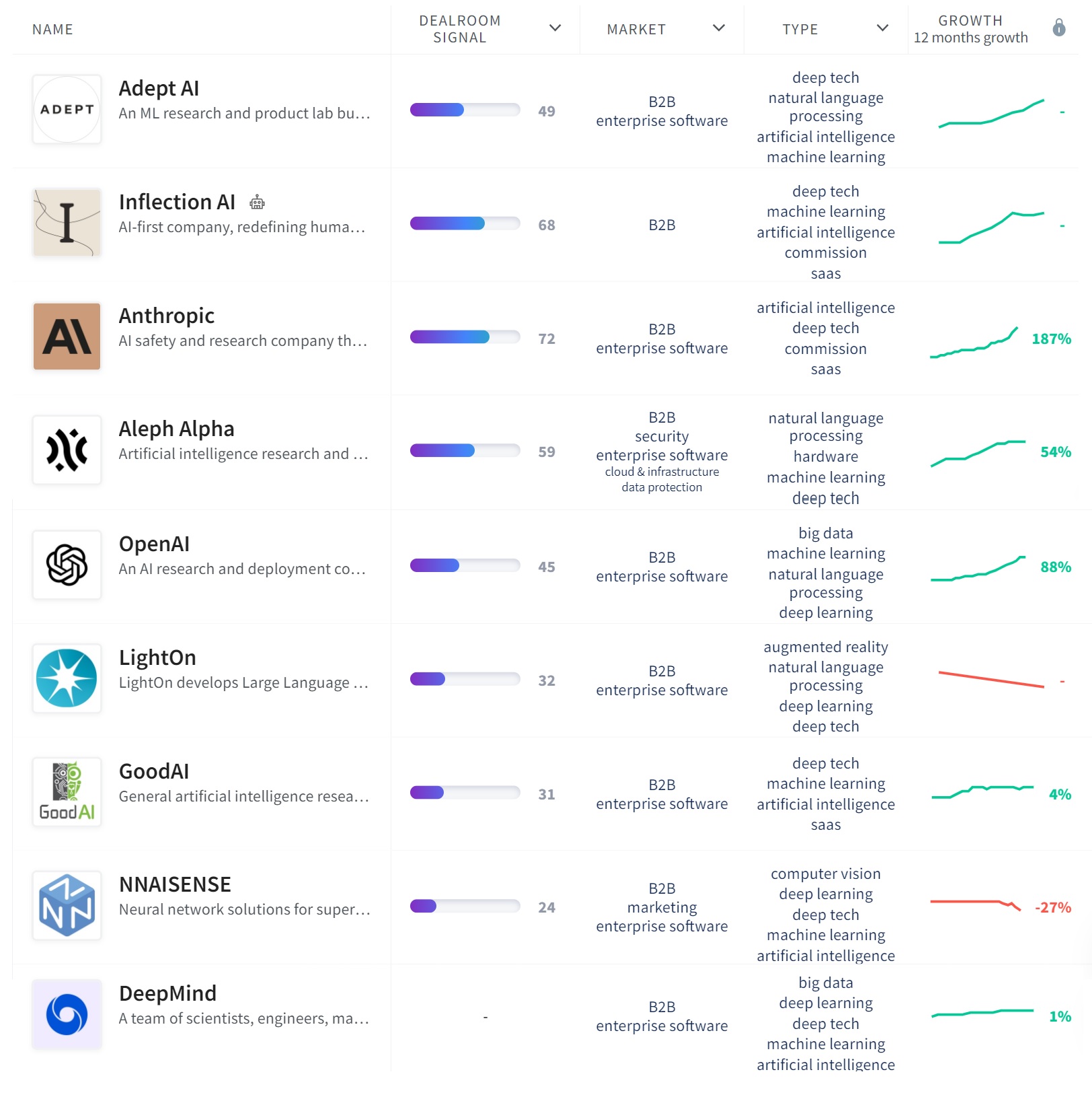 Generative AI-based Startups Gaming: 3d assets and worlds