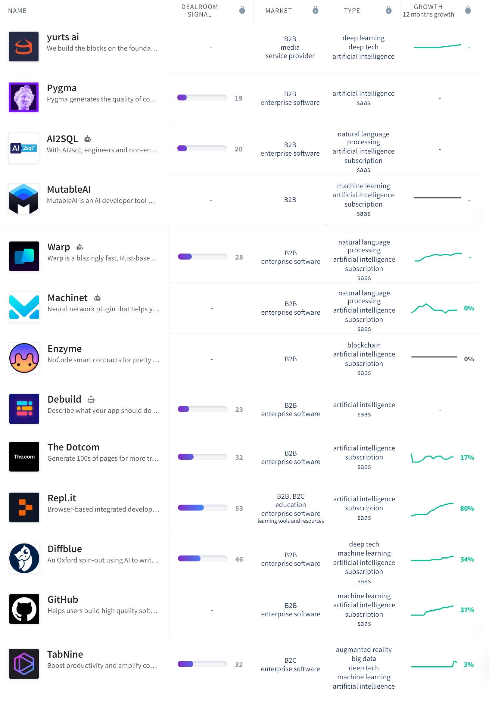 Code generation