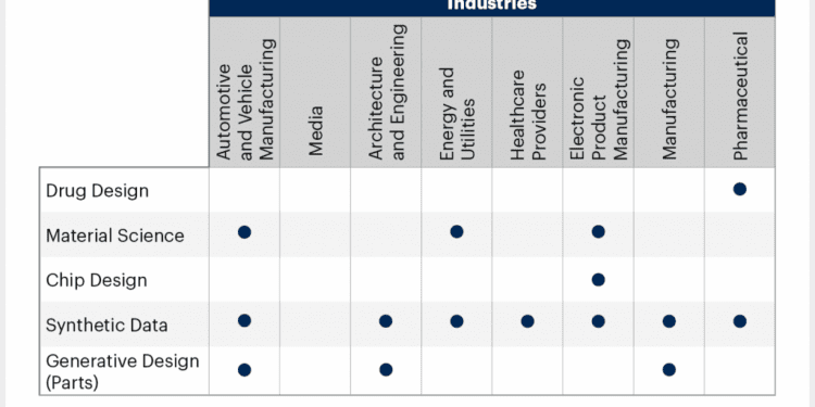 Generative AI Statistics By Industry, Sector, Revenue and Facts 2024