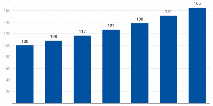 Interesting Online Food Ordering Statistics For 2024 That You Need To Know 2024