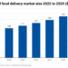 Interesting Online Food Ordering Statistics For 2024 That You Need To Know 2024