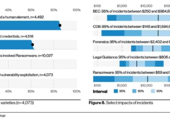 Some Critical Data Breach Statistics And Facts For People To Be Well Prepared To Fight Against Cybercrime 2024