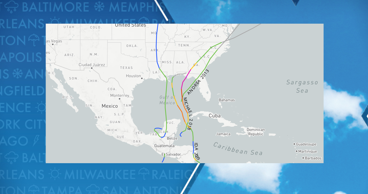 Central American Gyre cyclones