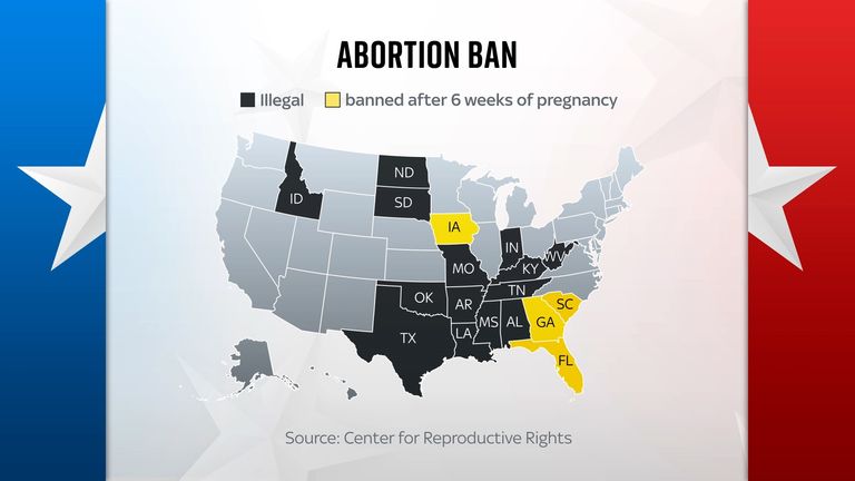 How abortion bans have been applied in US states