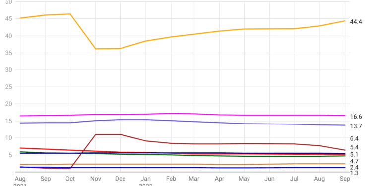 24+ SSL Statistics To Secure Your Browsing in 2024