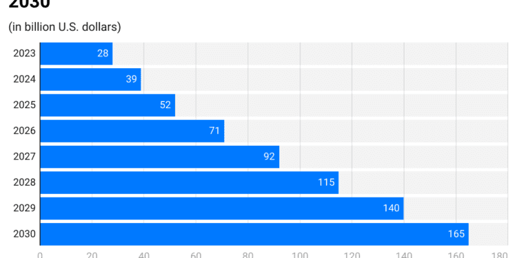 AI Chip Statistics 2023 By Region, Market, Companies, Leading Producers and Applications