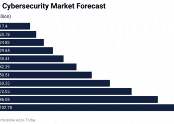 AI in Cybersecurity Statistics and Facts