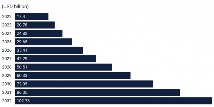AI in Cybersecurity Statistics and Facts