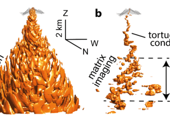 An innovative system for seeing into the bowels of volcanos