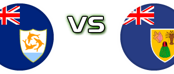 Anguilla - Turks and Caicos Islands head to head game preview and prediction