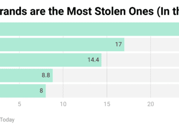 Bicycle Industry Statistics 2024 – By Country, Region, Type, Habits and Gender