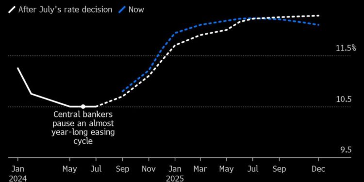 Brazil Braces for Hawkish Central Bank Chief Just as Fed Readies Rate Cuts