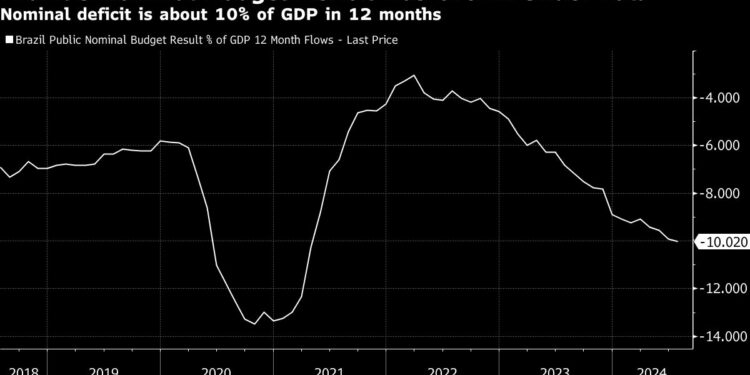 Brazil Fiscal Result to Exceed Investor Expectations, Ceron Says