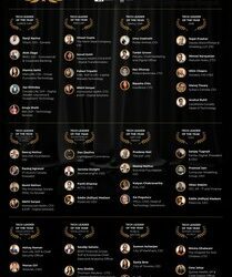 Finalists named for 2024 CITC Annual Awards (CNW Group/Canada India Tech Council)