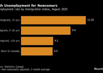 Canada Yield Curve Disinverts With Fed and Macklem Eyeing Cuts