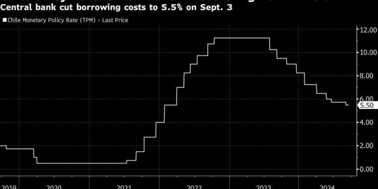 Chile’s Central Bank Sees Interest Rate Falling Toward Neutral Level